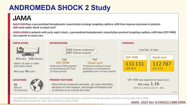 L.04.04 Advanced Haemodynami C Monitoring In The Critically Ill Patient