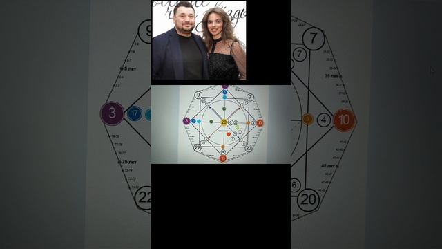 Разбор Матрица Совместимости 
Сергея Жукова и Регины Бруд