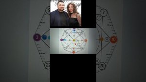 Разбор Матрица Совместимости 
Сергея Жукова и Регины Бруд