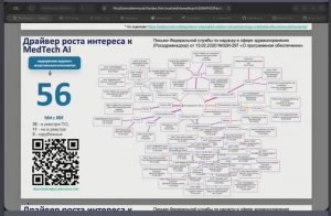 ИТ Безопасность в цифровой медицине