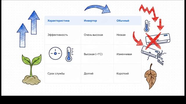 Распространенные ошибки при выборе системы кондиционирования