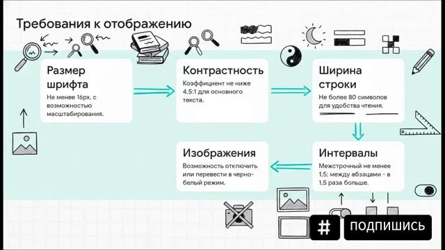 Версия сайта для слабовидящих: штрафы, ГОСТ и скрытая прибыль для бизнеса