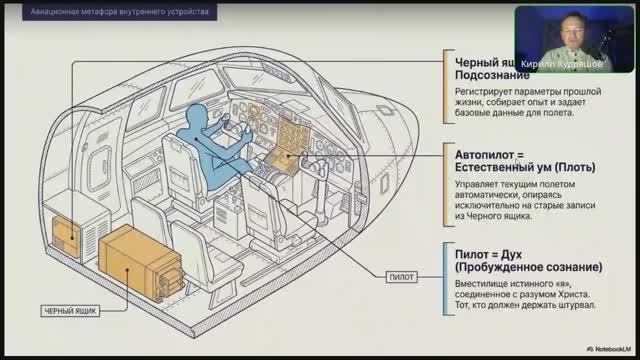 4.2.1 Жизнь на автопилоте трансляция