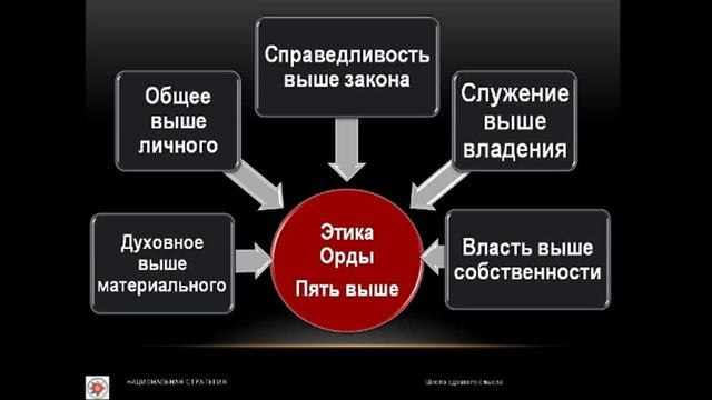 Образ поражения России часть 6 Орда как самоидентификация Антироссии-в-Москве.