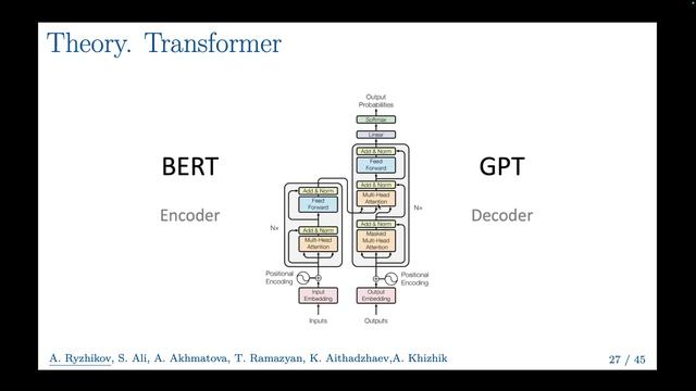 Генмодели 2026. Лекция 13. LLM. Part 2