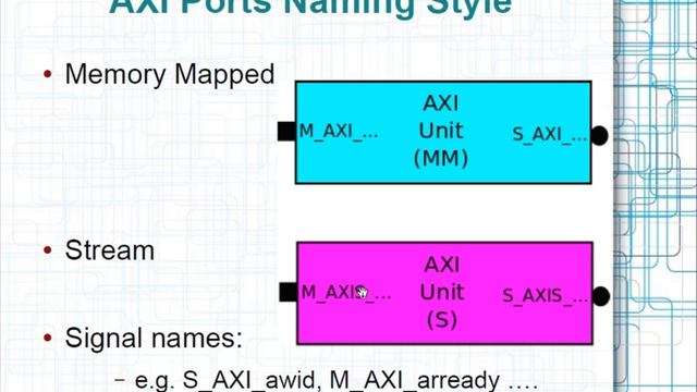 axi stream interface