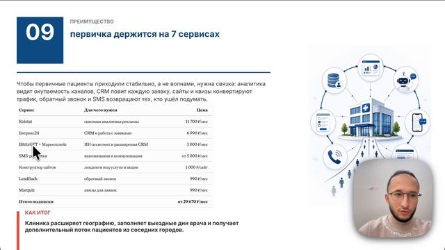 Онлайн экскурсия Флебомаркетинг