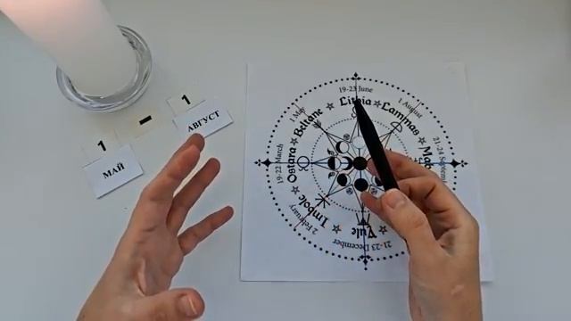 БЕЛТЕЙН праздник Солнца🌞Прогноз 1 мая - 1 августв 2026 время обновления энергий