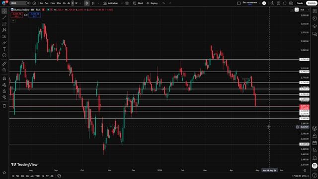 КРАХ ММВБ НАСТАЛ?! СРОЧНО!!! ГДЕ ДНО?! Что будет с Российским рынком?! Куда все идет?