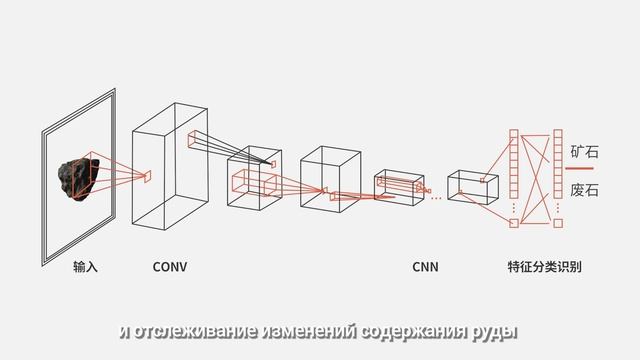 Circle HPY | Мировой первый кольцевой интеллектуальный сепаратор