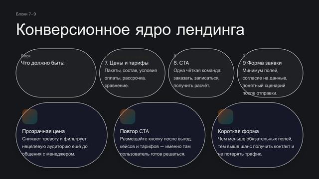 Кейс презентация с ИИ: 12 продающих блоков продающего сайта.mp4