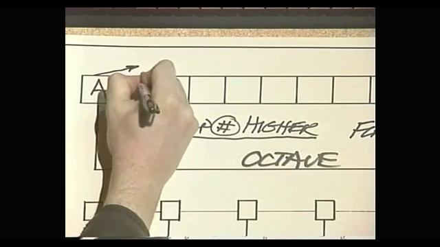 02 Four Ways To Know Your Pitch Patterns RU