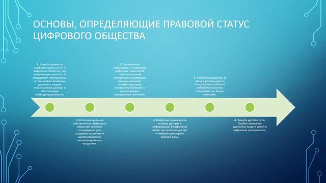 Модуль 1. Урок №2