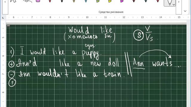 Would like  Would like to