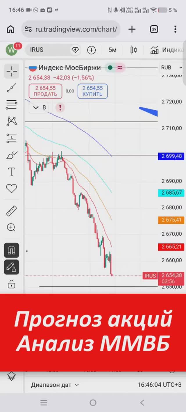Прогноз Акций. Анализ ММВБ. #акции #рынокакций #ММВБ