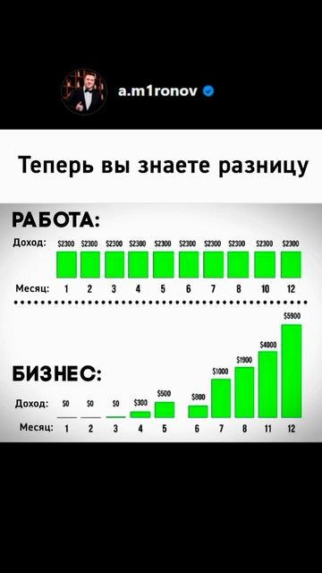 Ты не готов к тому, как зарабатываются деньги