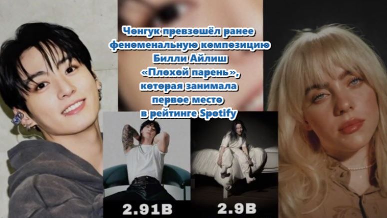 Чонгук,  участник BTS, достиг нового рубежа, который потряс мировую музыкальную индустрию.