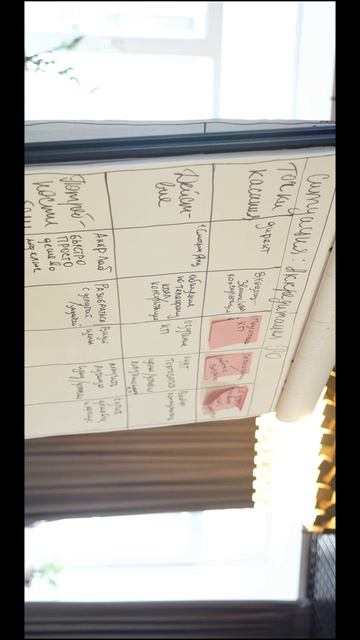 Клиенториентированность на практике: корпоратив в формате бизнес-игры