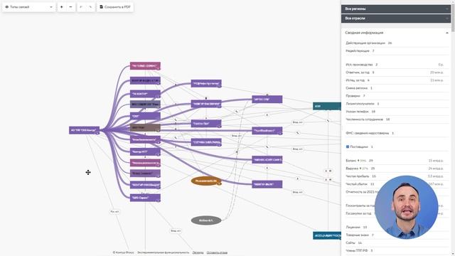 Как проверить контрагента на аффилированность