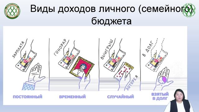 Манчык-Сат Ч. С. - Личный (Семейный) бюджет