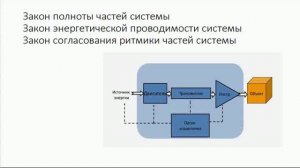 TRIZ_21_ZRTS_27min