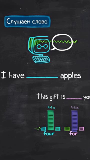 Скрытые марковские модели: как алгоритмы научились понимать контекст речи