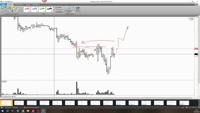 Обзор акции и фьючерса на акцию Сбербанка 30 апреля 2026 года