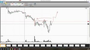 Обзор акции и фьючерса на акцию Сбербанка 30 апреля 2026 года