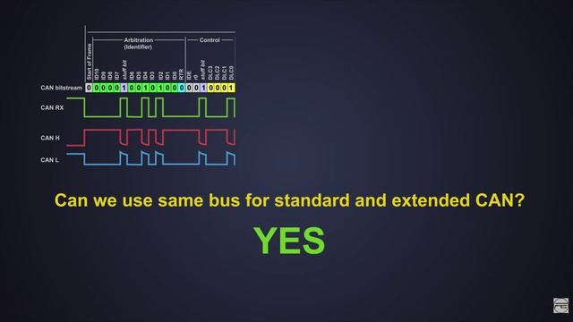 Структура кадра CAN