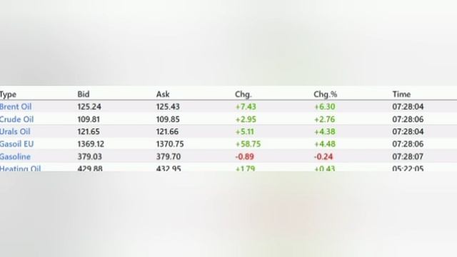 Цены на нефть продолжают бить рекорды: «сколько не говори «сахар», слаще во рту не становится»…

Нел