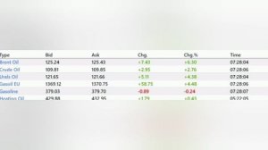 Цены на нефть продолжают бить рекорды: «сколько не говори «сахар», слаще во рту не становится»…

Нел