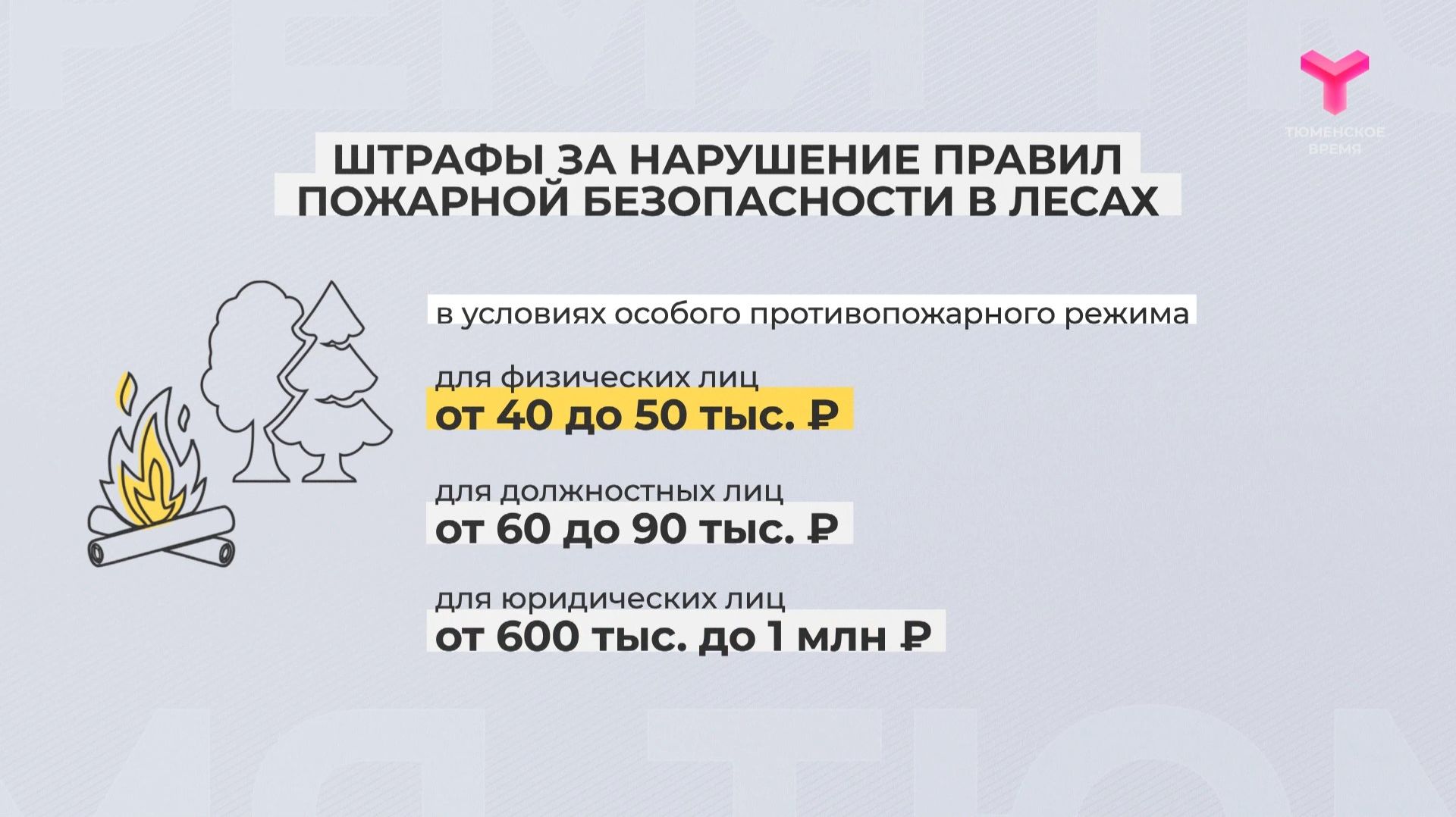 Штраф за пожар