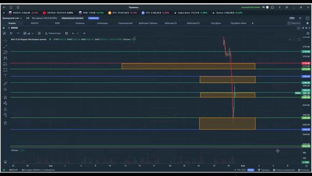 Утренний обзор. 30 апреля 2026 года. Фьючерсы РФ