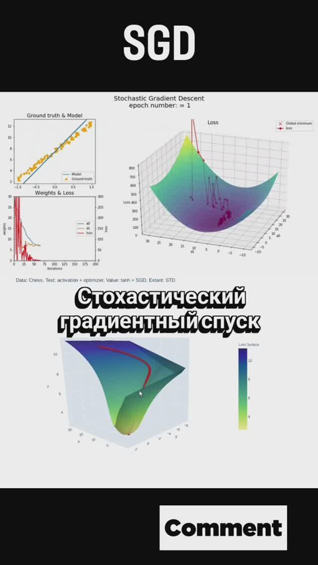 Что такое SGD? Stochastic Gradient Descent — это стохастический градиентный спуск. #машинноеобучение