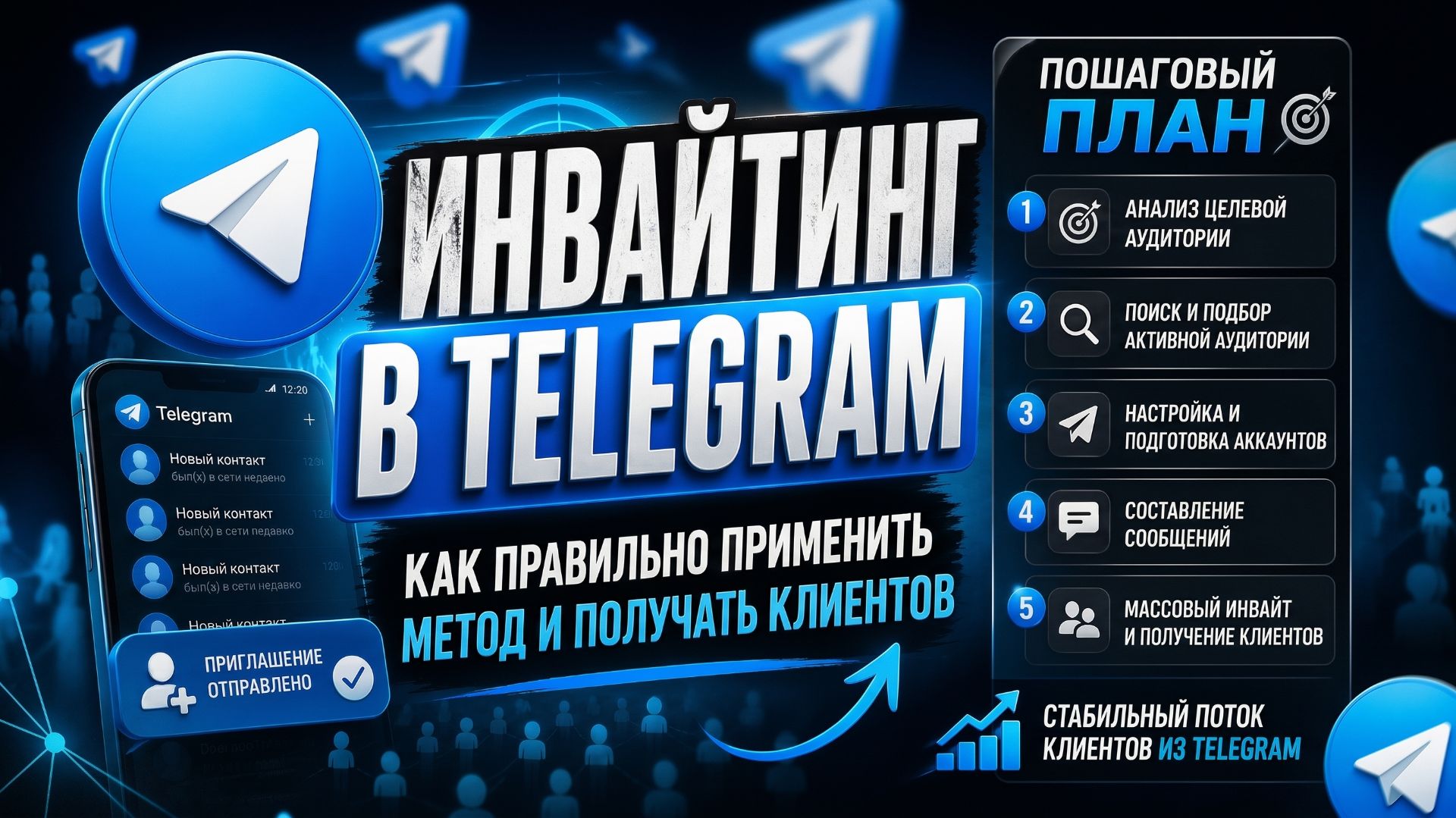 Инвайтинг. Инвайтинг в чаты и каналы телеграм.