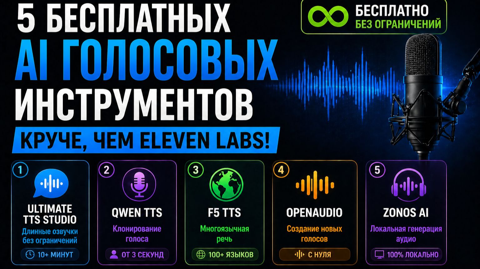 5 бесплатных AI-инструментов для создания голоса без ограничений 🧠
