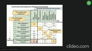TRIZ_17_protivorechia_38min