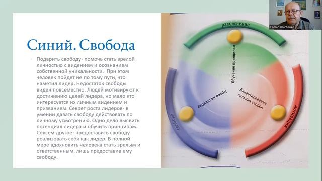 Искаженные роли в лидерстве церкви