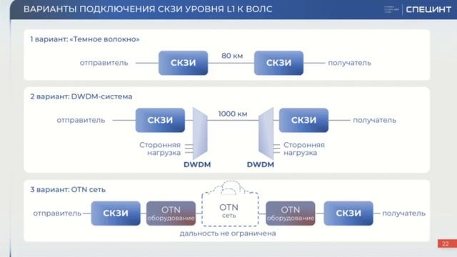 Вебинар  «Криптографическая защита высокоскоростных каналов связи»