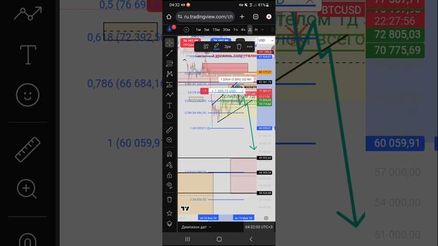 Btc 30.04.26 пока что падаем. Где покупать?