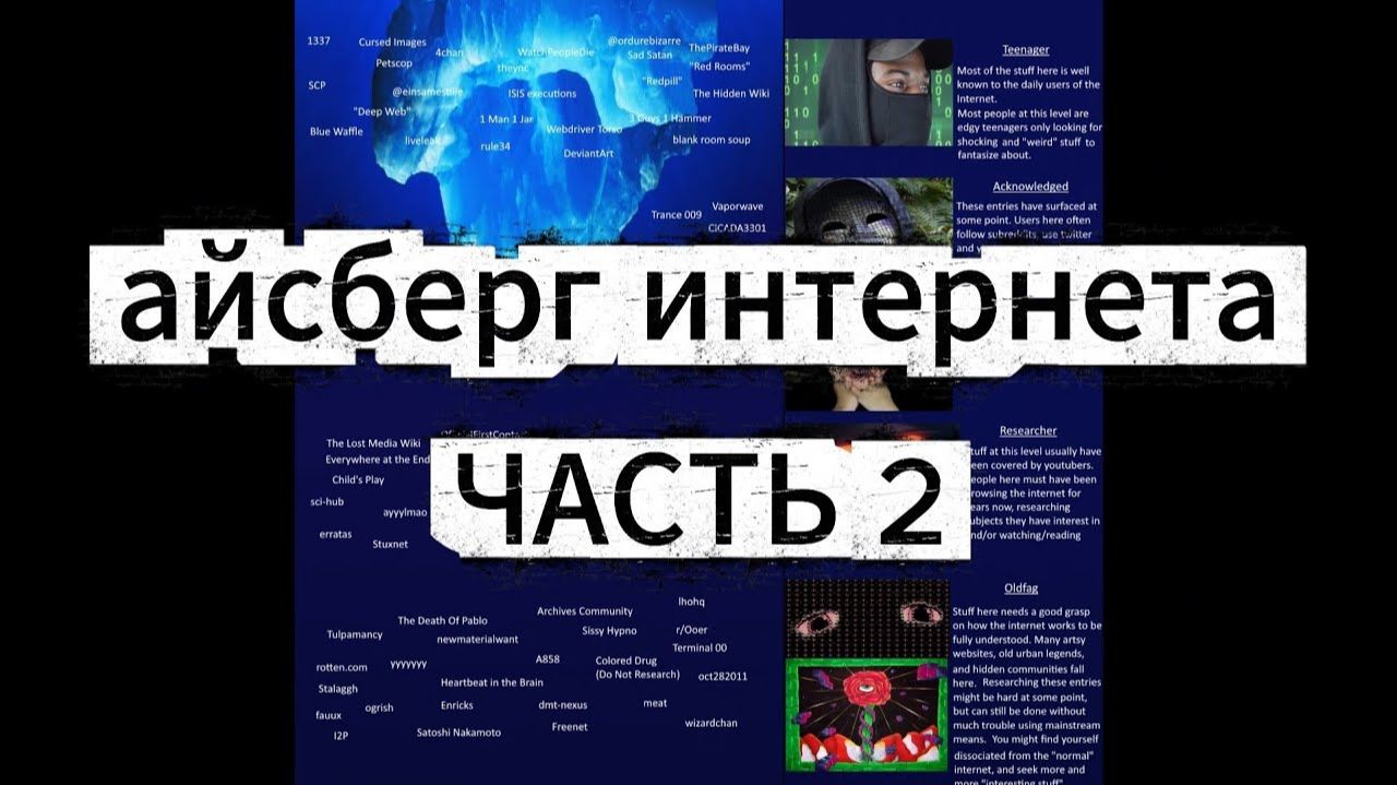 Айсберг Интернета - ЧАСТЬ 2