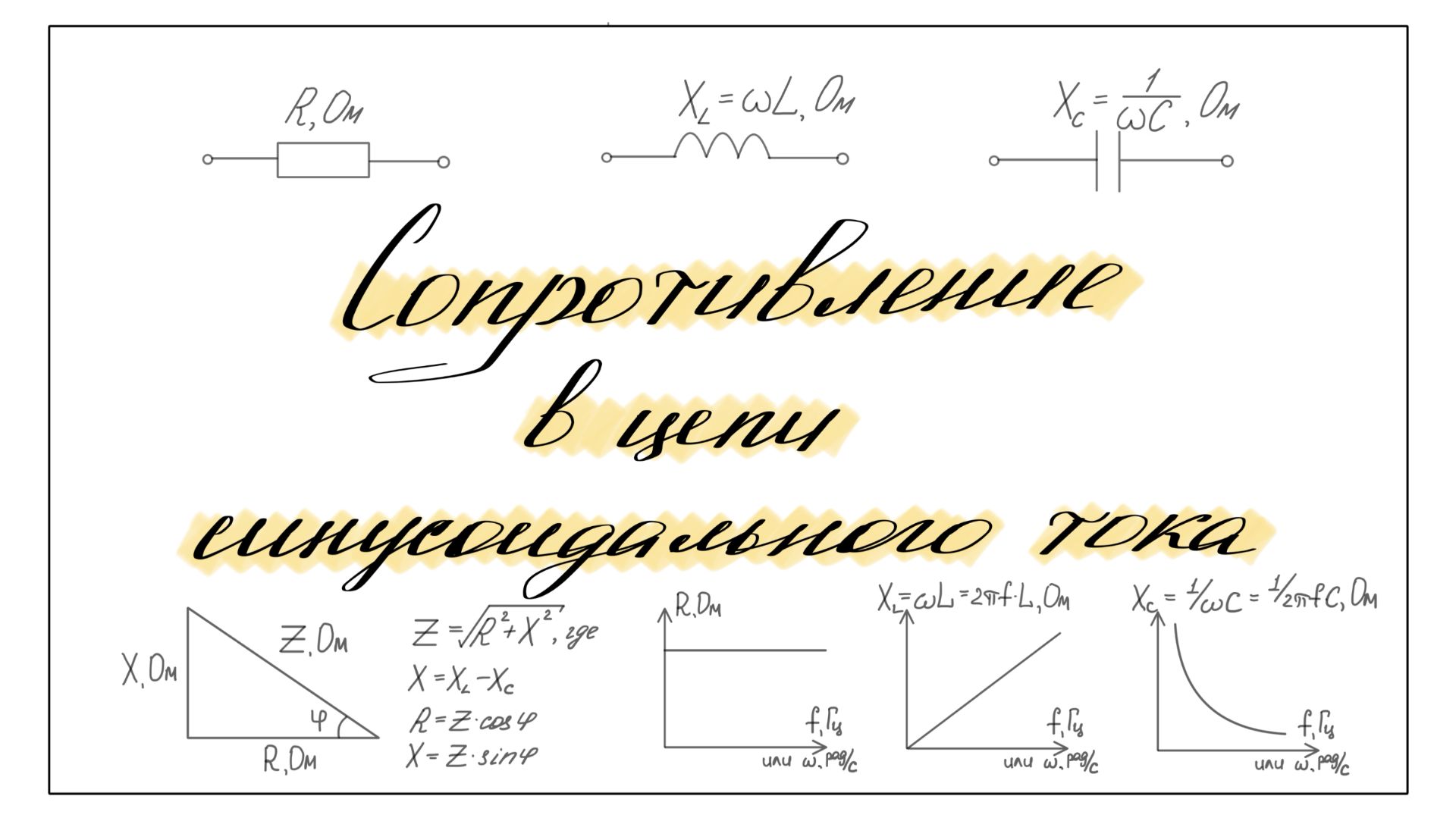 Сопротивление в цепи синусоидального тока (активное, индуктивное, ёмкостное, реактивное, полное)