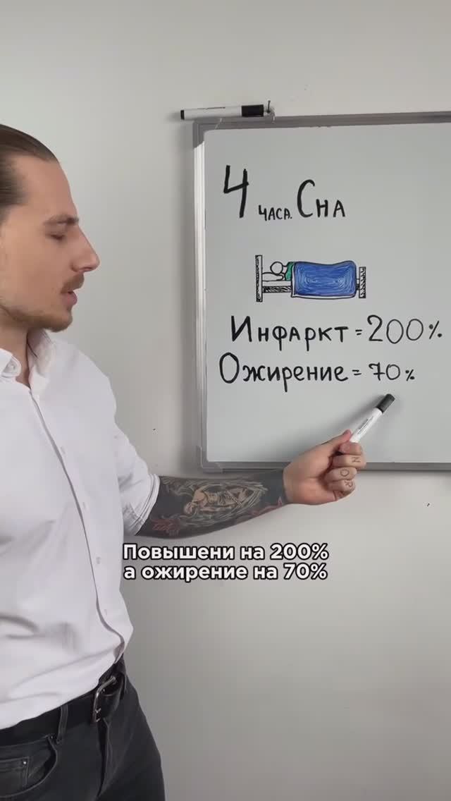 База. Соотношения между сном, ожирением и инфарктом