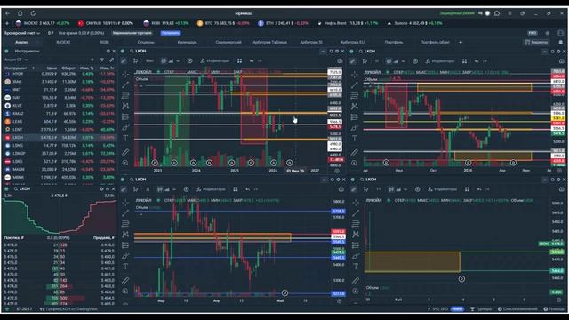 Утренний обзор. 30 апреля 2026 года. Акции России