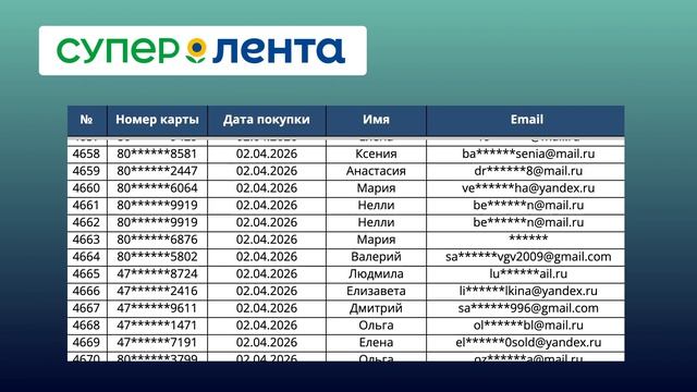 Главный розыгрыш «Супер Ленты». Рыбный фестиваль