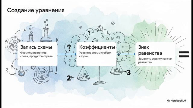 Химия 8 класс § 10 ХИМИЧЕСКИЕ УРАВНЕНИЯ