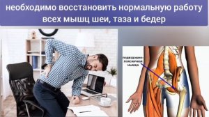 7-й шейный позвонок и трохантер - ключи к здоровью шеи и тазобедренных суставов. Упражнения