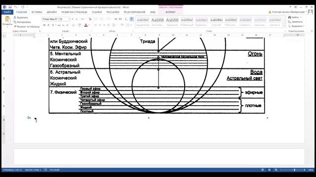 Тайная Доктрина 30.04.26