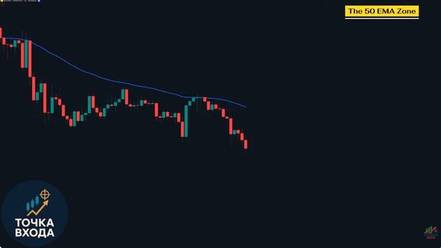 Я исправил Свою Стратегию Скальпинга — 3 Торговые зоны, Которые действительно работают