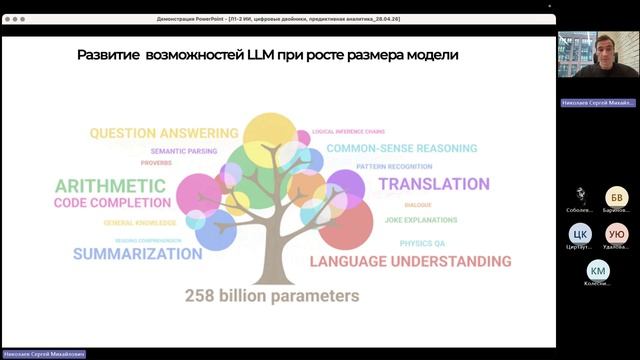 ЦК2025_М3_Лекция 5_28.04.26